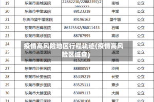 疫情高风险地区行程轨迹(疫情高风险区域查)