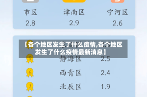 【各个地区发生了什么疫情,各个地区发生了什么疫情最新消息】