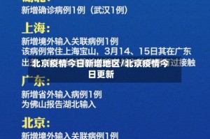 北京疫情今日新增地区/北京疫情今日更新