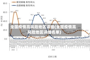 全国疫情高风险地区详细(全国疫情高风险地区详细名单)