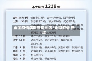 全国疫情病例新增地区/全国疫情 新增