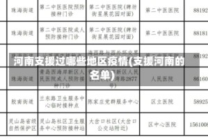 河南支援过哪些地区疫情(支援河南的名单)