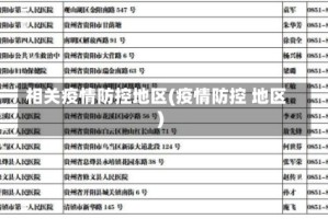 相关疫情防控地区(疫情防控 地区)