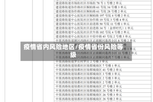 疫情省内风险地区/疫情省份风险等级