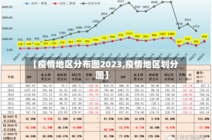 【疫情地区分布图2023,疫情地区划分图】