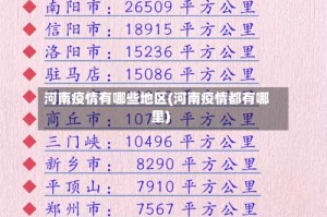 河南疫情有哪些地区(河南疫情都有哪里)