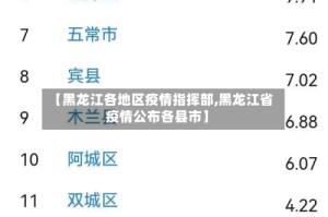 【黑龙江各地区疫情指挥部,黑龙江省疫情公布各县市】