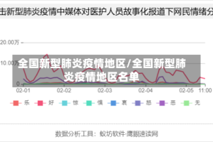 全国新型肺炎疫情地区/全国新型肺炎疫情地区名单