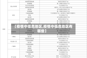 【疫情中低危地区,疫情中低危地区有哪些】