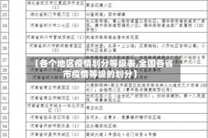 【各个地区疫情划分等级表,全国各省市疫情等级的划分】