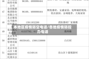 本地区疫情防空电话/各地疫情防控办电话