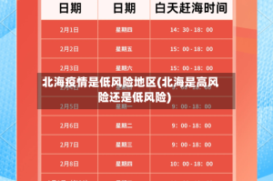 北海疫情是低风险地区(北海是高风险还是低风险)