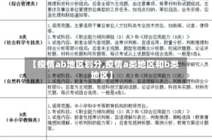 【疫情ab地区划分,疫情a类地区和b类地区】