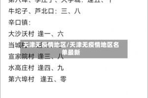 天津无疫情地区/天津无疫情地区名单最新