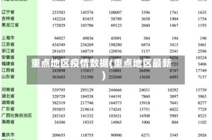重点地区疫情数据(重点地区最新)