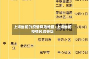 上海当前的疫情风险地区/上海当前疫情风险等级