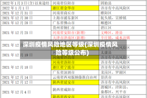 深圳疫情风险地区等级(深圳疫情风险等级公布)
