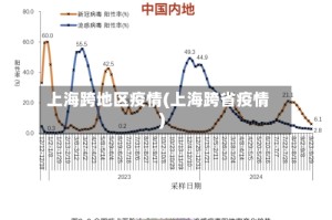 上海跨地区疫情(上海跨省疫情)