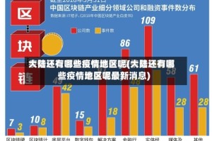 大陆还有哪些疫情地区呢(大陆还有哪些疫情地区呢最新消息)