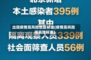 出现疫情高风险地区标准(疫情高风险低风险标准)
