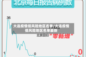 大连疫情低风险地区名单/大连疫情低风险地区名单最新