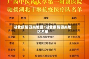 湖北疫情四类地区/湖北疫情四类地区名单