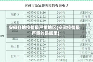 安徽各地疫情最严重地区(安徽疫情最严重的是哪里)