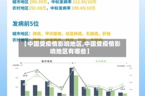 【中国受疫情影响地区,中国受疫情影响地区有哪些】