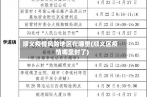 顺义疫情风险地区在哪里(顺义区疫情哪里封了)