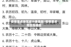疫情重点地区统计表最新/疫情重点地区指哪些