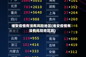 淮安疫情有没有风险地区(淮安疫情有没有风险地区啊)