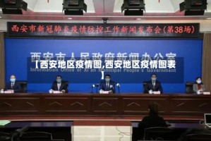 【西安地区疫情图,西安地区疫情图表】