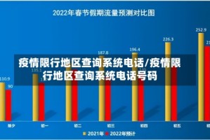 疫情限行地区查询系统电话/疫情限行地区查询系统电话号码