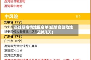 高峰期疫情地区名单(疫情高峰险地区封几天)