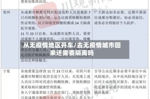 从无疫情地区开车/去无疫情城市回来还需要隔离吗