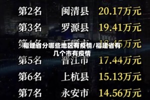 福建省分哪些地区有疫情/福建省有几个市有疫情