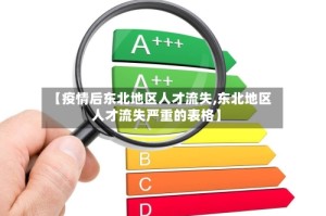 【疫情后东北地区人才流失,东北地区人才流失严重的表格】