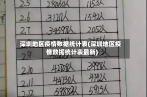深圳地区疫情数据统计表(深圳地区疫情数据统计表最新)