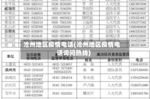 沧州地区疫情电话(沧州地区疫情电话询问热线)