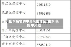 山东疫情的中高风险地区/山东 疫情 中风险