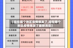 【现在哪个地区疫情爆发了,现在哪个地区疫情爆发了最新消息】