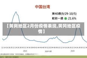 【黄岗地区2月份疫情表现,黄冈地区疫情】