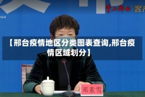 【邢台疫情地区分类图表查询,邢台疫情区域划分】