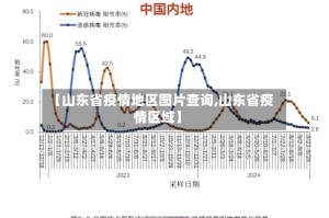 【山东省疫情地区图片查询,山东省疫情区域】
