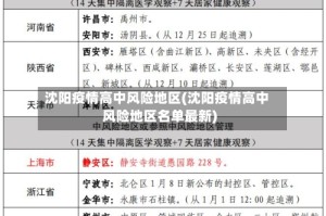 沈阳疫情高中风险地区(沈阳疫情高中风险地区名单最新)
