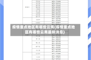 疫情重点地区有哪些云南(疫情重点地区有哪些云南最新消息)