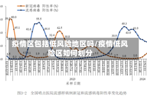 疫情区包括低风险地区吗/疫情低风险区如何划分
