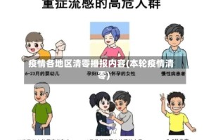 疫情各地区清零播报内容(本轮疫情清零)