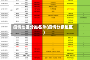疫情地区分类名单(疫情分级地区)