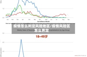 疫情怎么判定风险地区/疫情风险区怎么界定